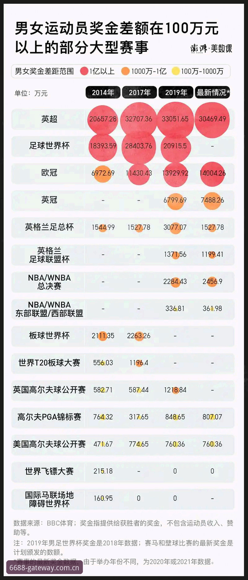 体育赛事数据平台对比：6688体育投注平台 vs 传统渠道，哪个更高效？